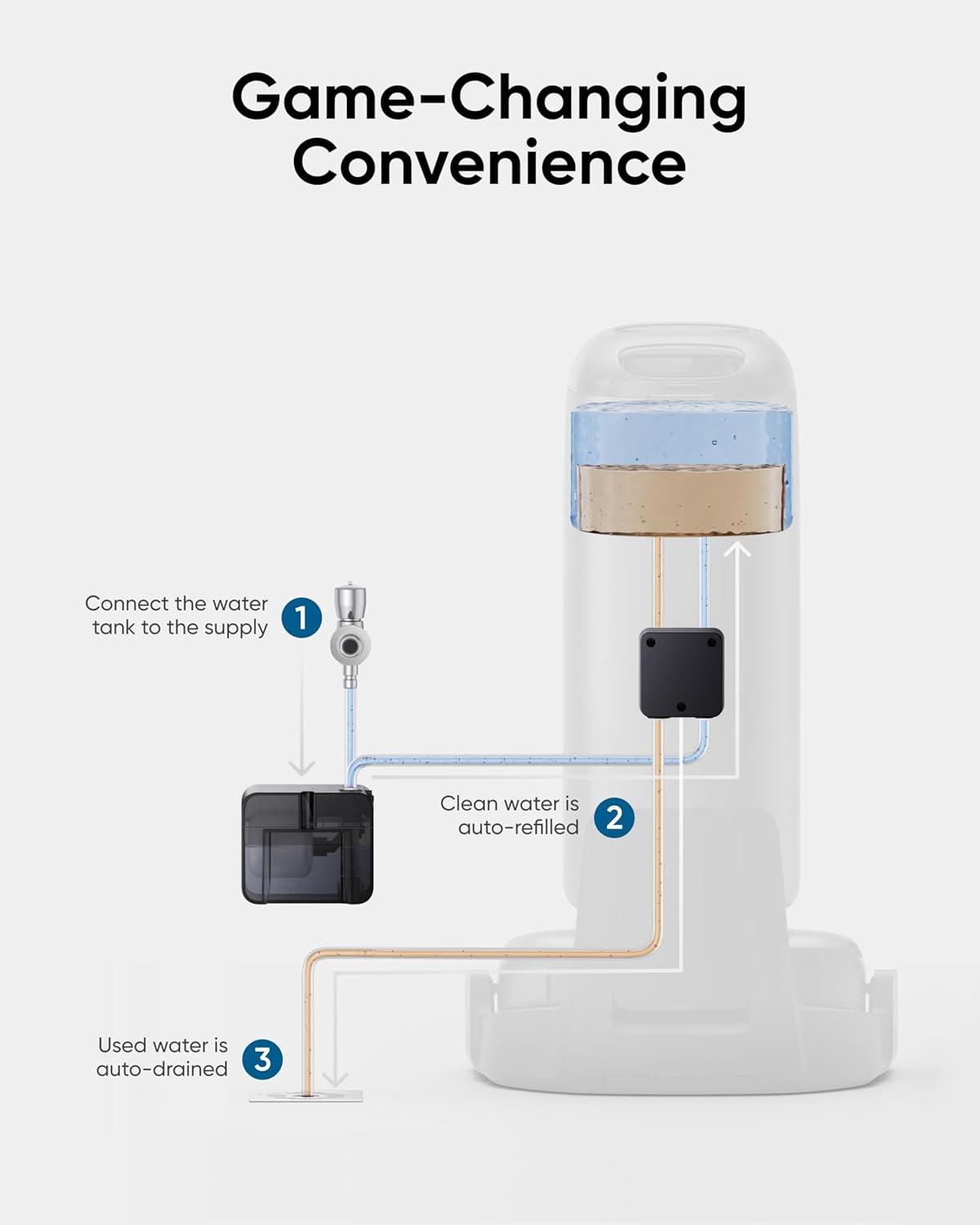 imageeufy AccessoryAuto Water Refill and Drainage System AutoRefill and Drain Module Compatible S1 Pro HydrojetWater module for S1 Pro